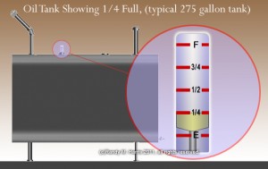 Home heating oil tank gauge reading.